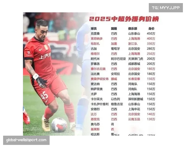 中超历史最贵转会揭秘 哪些巨星改变了中国足球格局 中超历史最贵转会揭秘 哪些巨星改变了中国足球格局